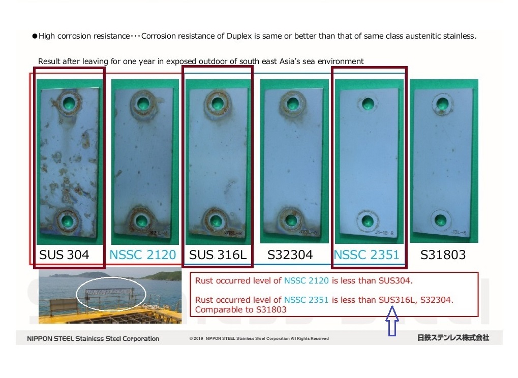 High Corrosion Resistance of Duplex Stainless Steel